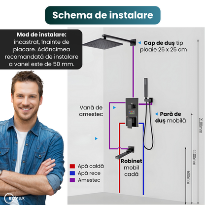 Sistem de dus incastrat EDYLUXR, Set complet premium, 3 functii, Afisaj digital temperatura 